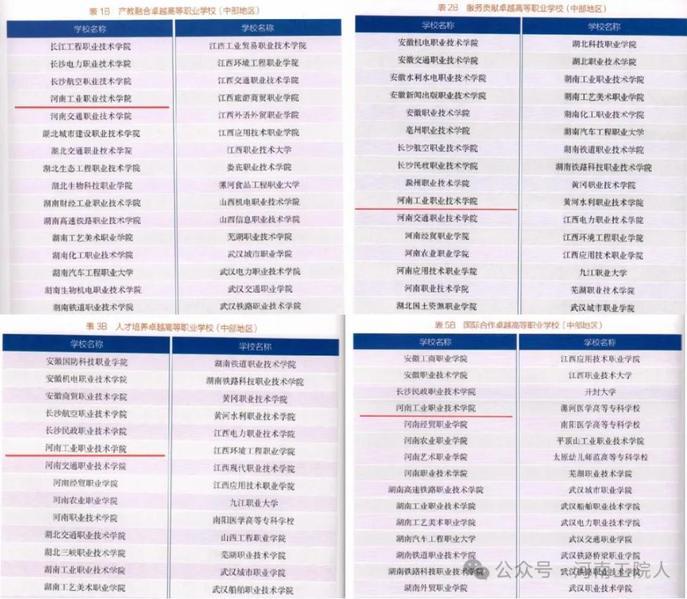 【喜报】我校荣登《2023年度...