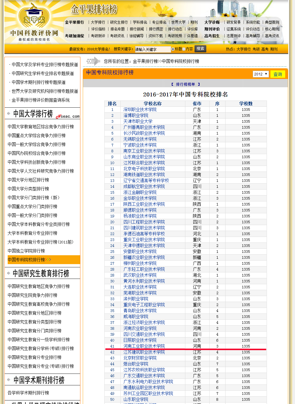 2016-2017年中国专科院校排名_中国科教评价网.jpg