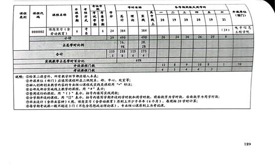 计应2020人材培养方案_21