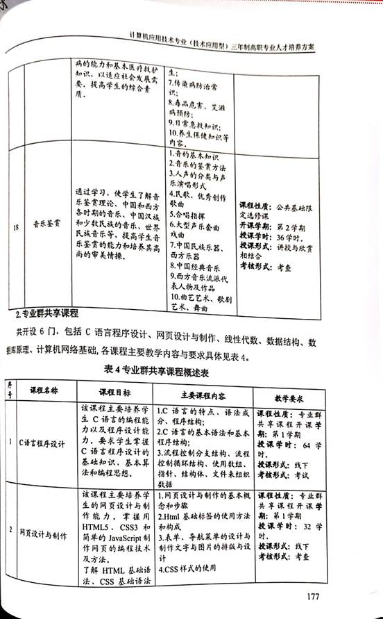 计应2020人材培养方案_9
