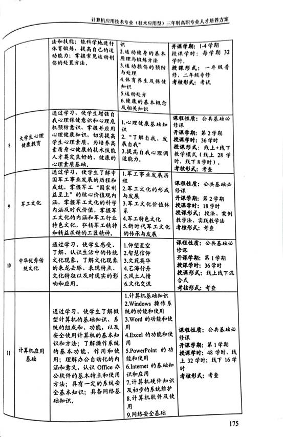 计应2020人材培养方案_7