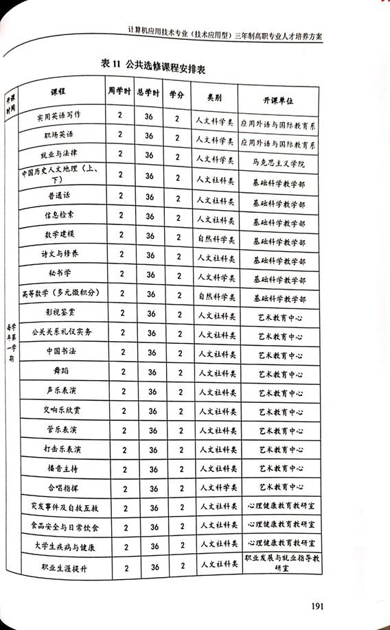 计应2020人材培养方案_23