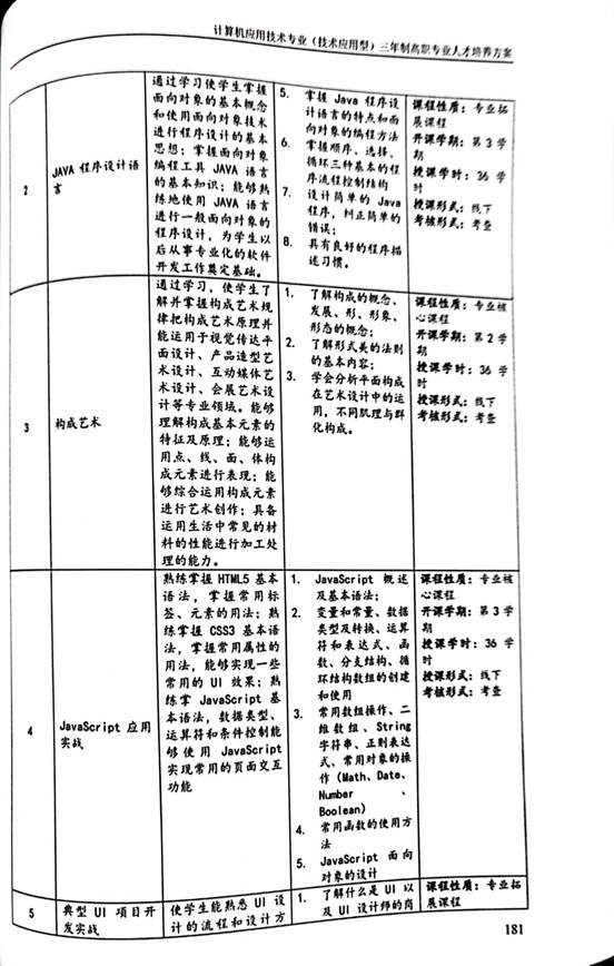 计应2020人材培养方案_13