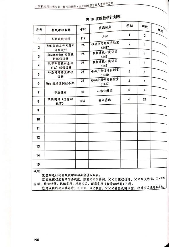 计应2020人材培养方案_22