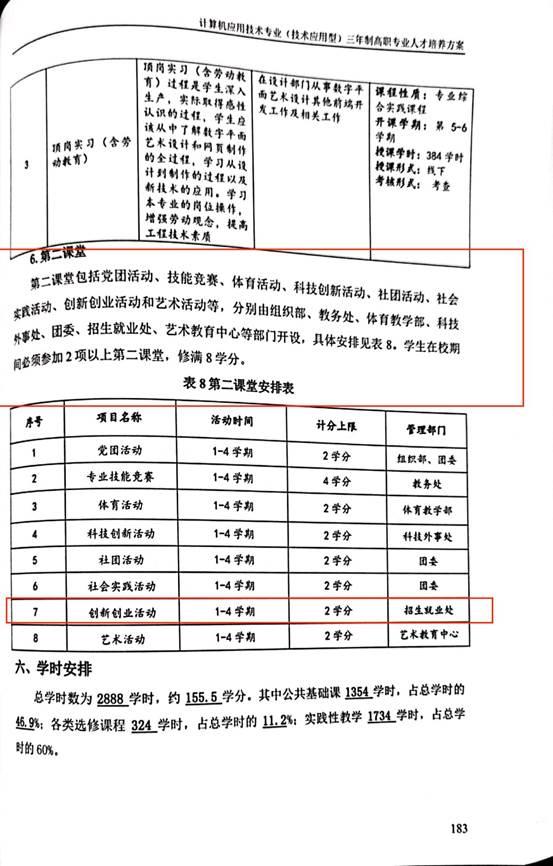 计应2020人材培养方案_15