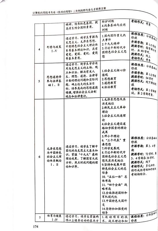 计应2020人材培养方案_6