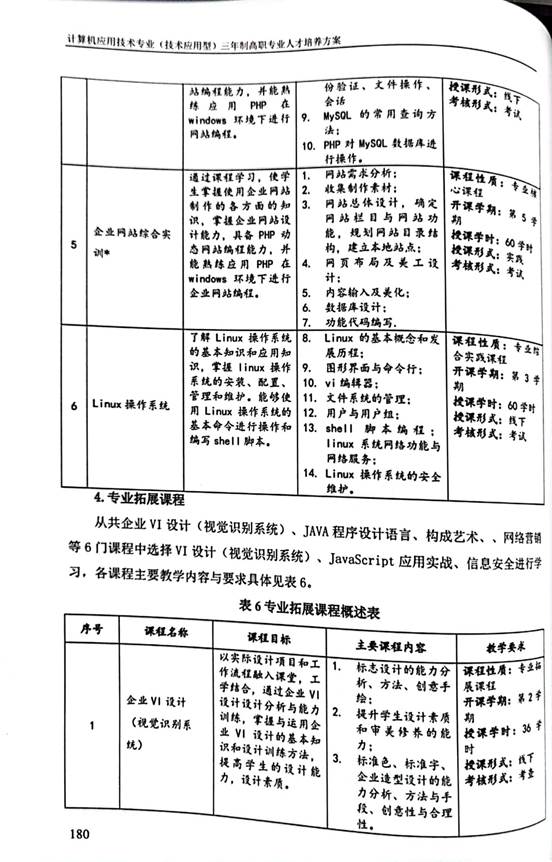 计应2020人材培养方案_12