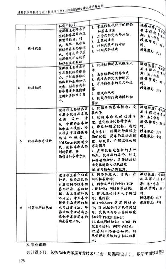 计应2020人材培养方案_10
