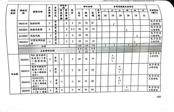 计应2020人材培养方案_19