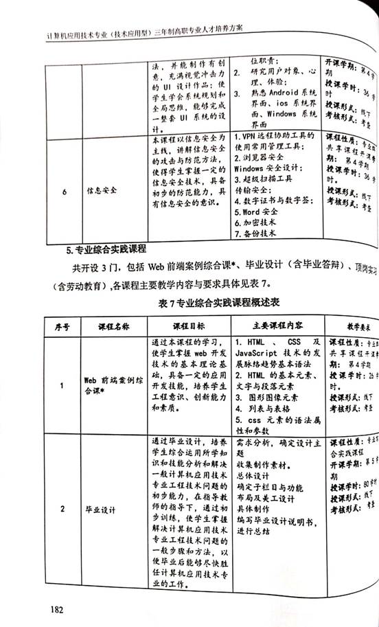 计应2020人材培养方案_14
