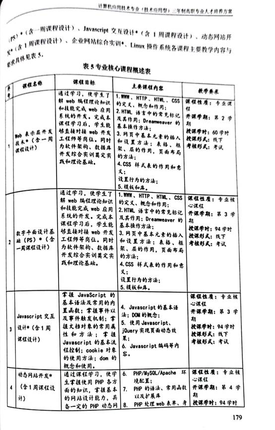计应2020人材培养方案_11