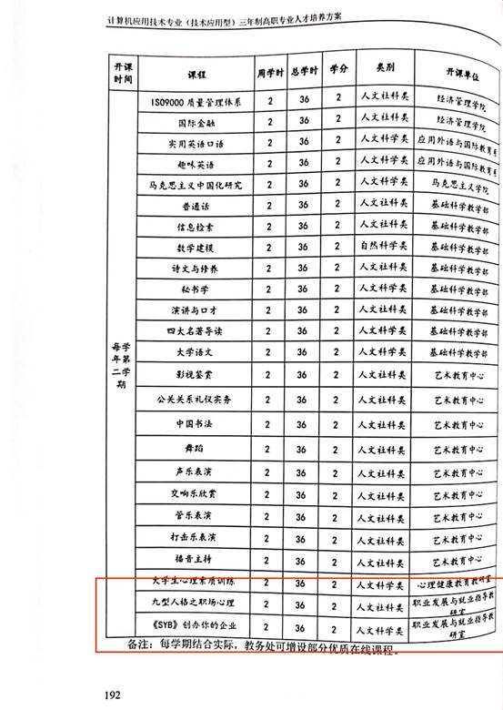计应2020人材培养方案_24