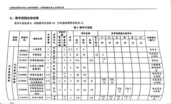 计应2020人材培养方案_16