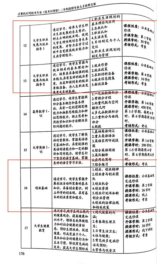 计应2020人材培养方案_8